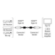 Kép 2/3 - Monitor kábel HAMA Premium High Speed HDMI ethernettel 1,5m